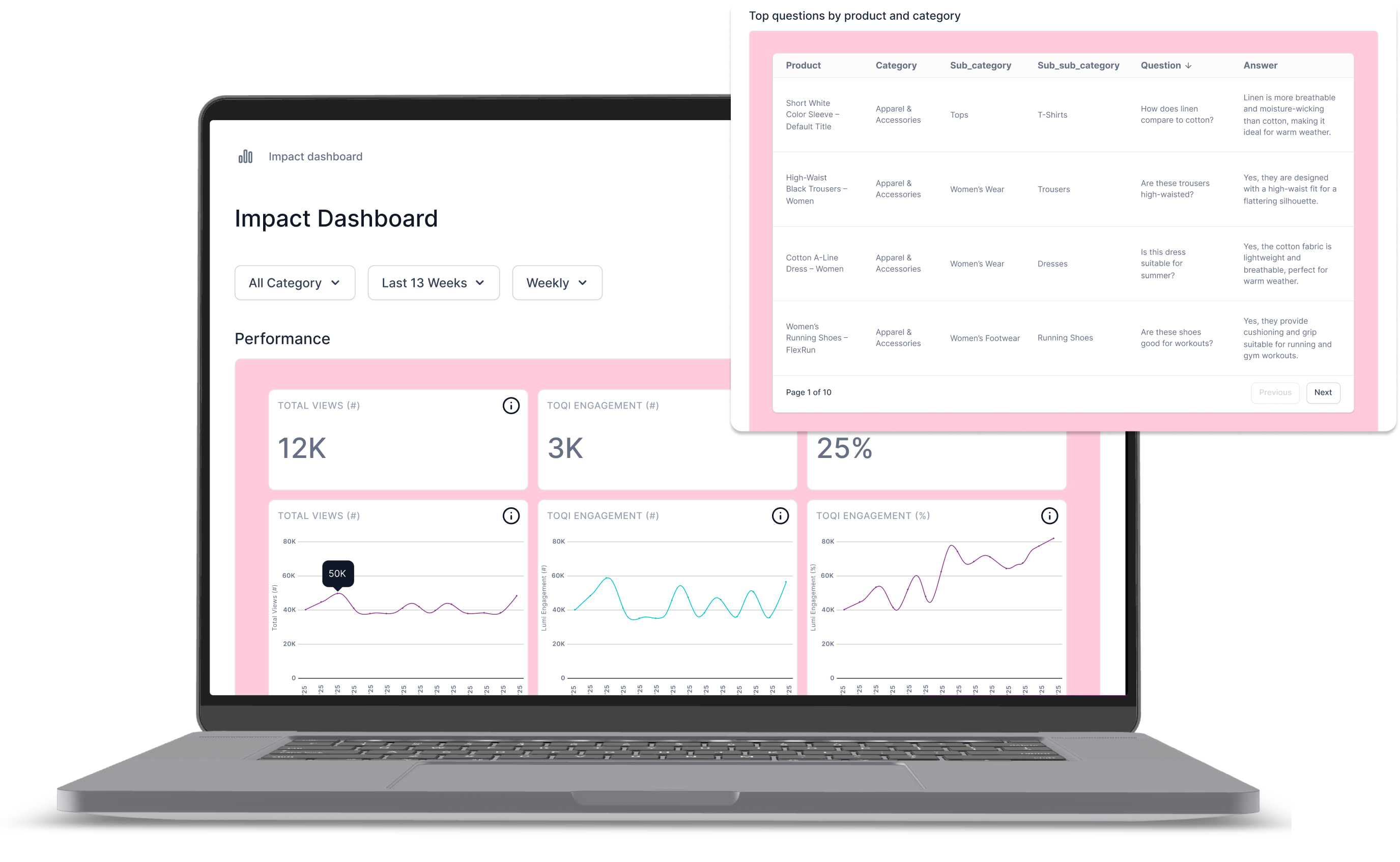 Impact dashboard